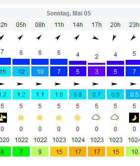 wetter0505