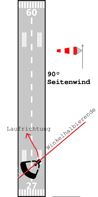 Seitenwind90