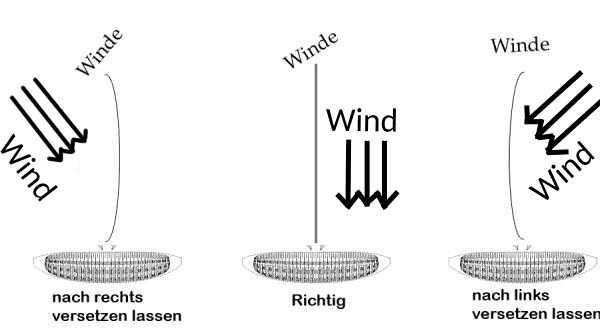 WindeVersatz