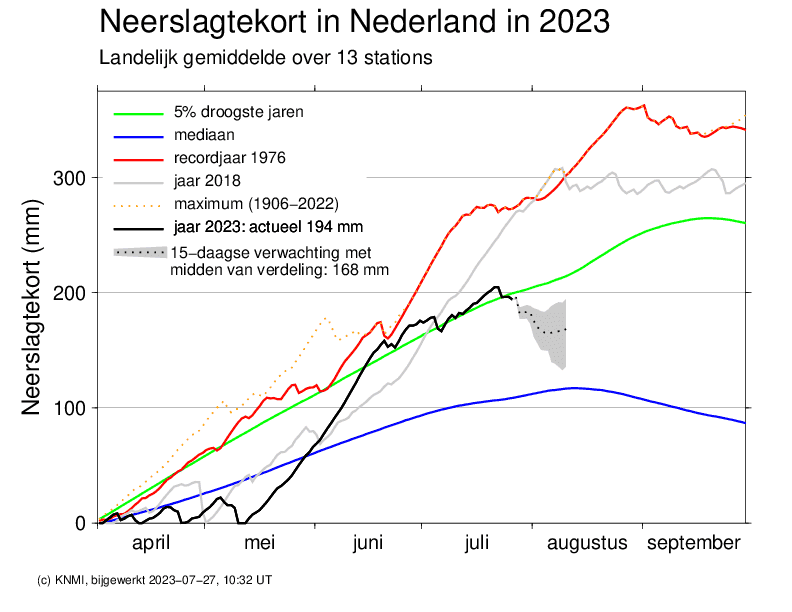 neerslagtekort